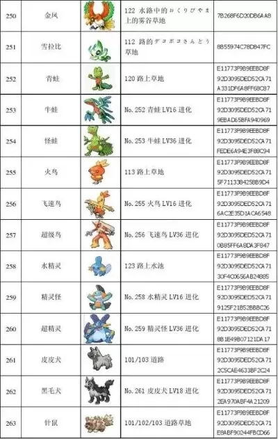 口袋妖怪新版游戏攻略-口袋妖怪进阶攻略指南