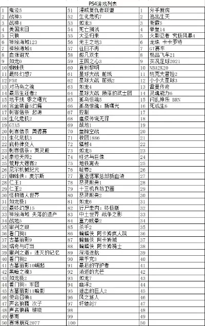 psp游戏大作排行榜-PSP游戏大作盘点