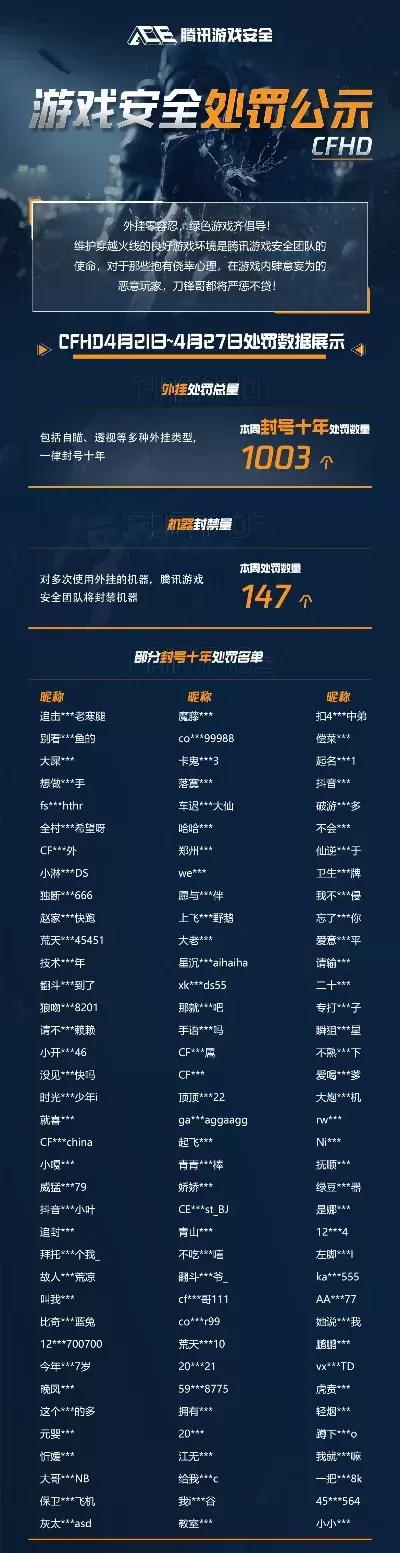 cf目前游戏时长排行榜-CF游戏时长排行榜
