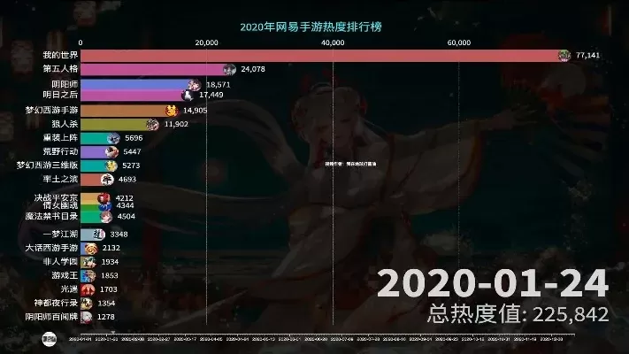 手游中最肝游戏手游热度排行榜-手游肝度排行