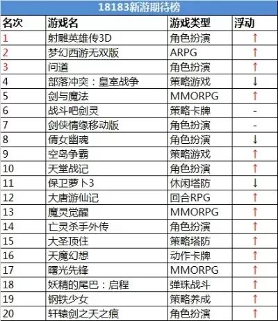 18x手机游戏排行榜-18x手机游戏排行解析
