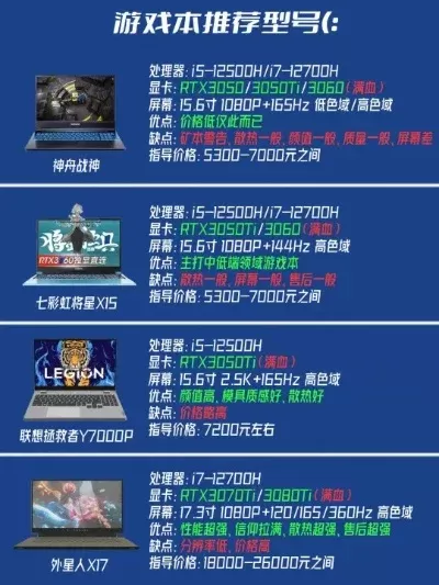 cpu游戏推荐性价比排行榜-高性价比CPU游戏推荐