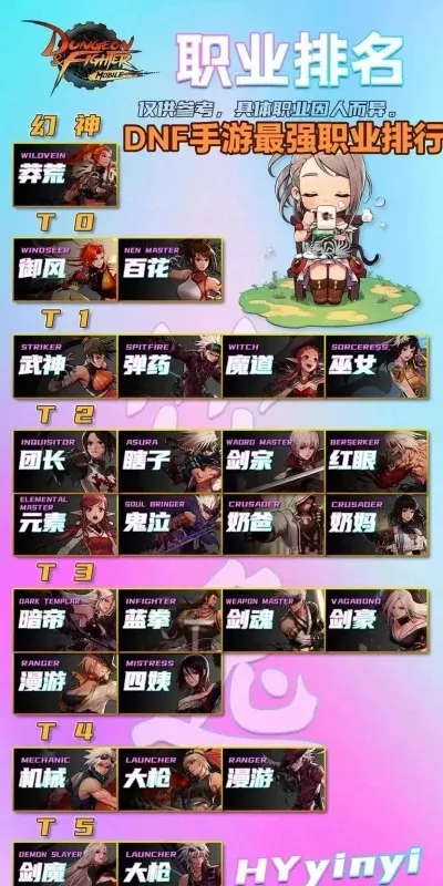 推荐选职业的游戏手游排行榜-游戏推荐助选职业