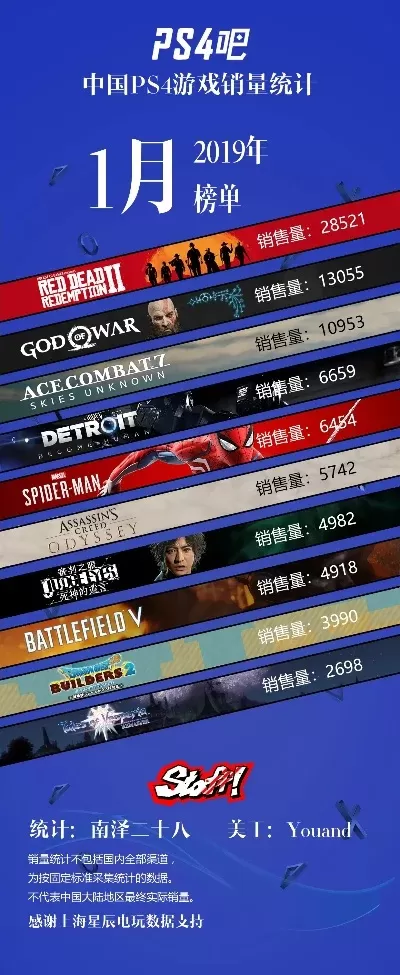 ps4无双游戏排行榜-PS4无双游戏排行榜