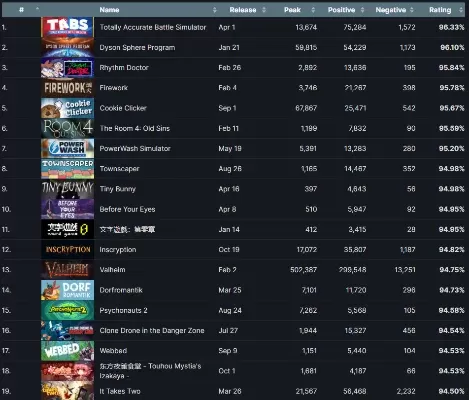 steam网吧免费游戏排行榜-Steam免费游戏精选推荐