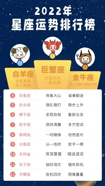 少儿游戏星座排行榜大全-少儿游戏星座推荐榜