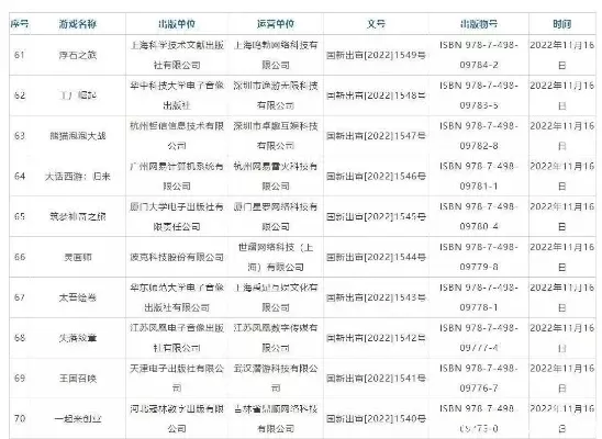 怎么投诉游戏公司-投诉游戏公司实用指南