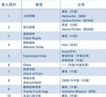 十大手游排名火热游戏-手游虚拟旅游指南