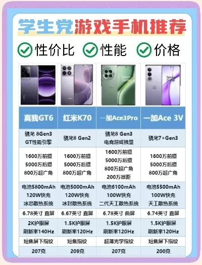 618游戏手机排行榜-618游戏手机选购指南