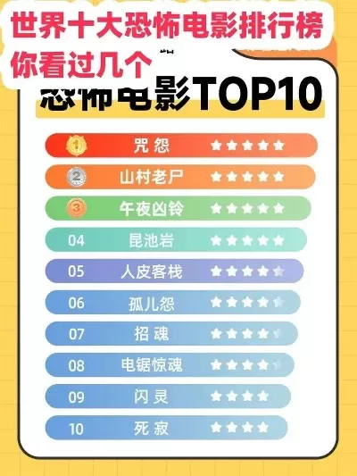 各国十大恐怖游戏排行榜-全球恐怖游戏巡礼