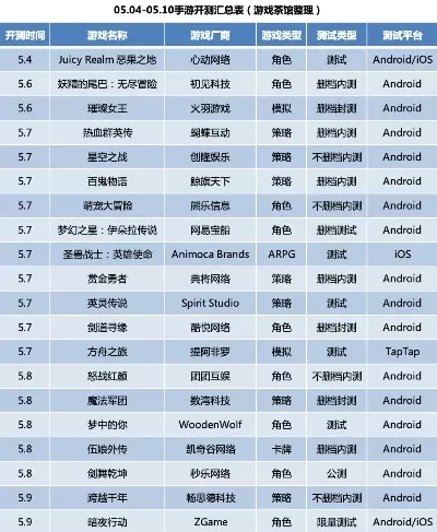 推荐开放类手游游戏排行榜-开放类手游推荐榜
