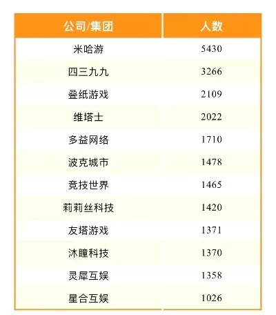 国内控股游戏公司排行榜-国内控股游戏公司排行
