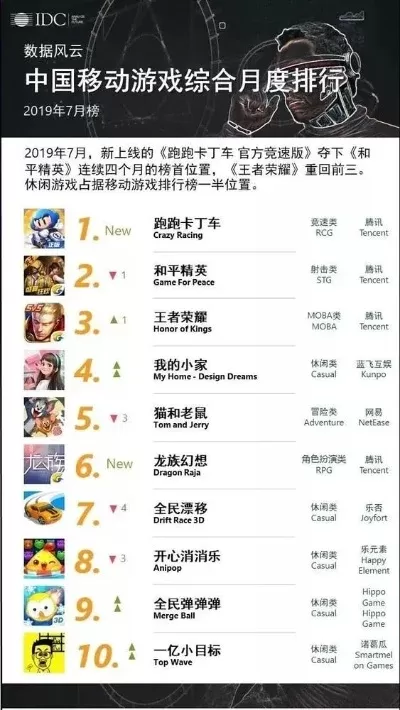 国内手游竞速游戏排行榜前十名-手游竞速游戏排行榜
