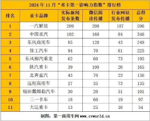 推荐重卡游戏排行榜最新-最新重卡游戏排行榜