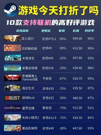steam最新联机游戏排行榜-Steam联机游戏排行榜