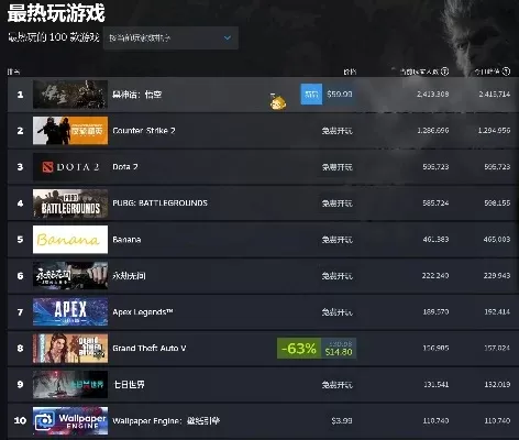 开放世界最火游戏排行榜-开放世界游戏推荐
