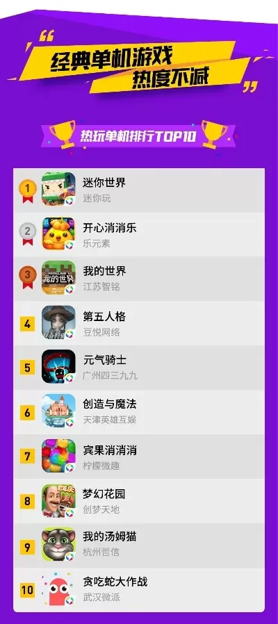 好玩的单纯手游游戏排行榜-轻松休闲手游推荐