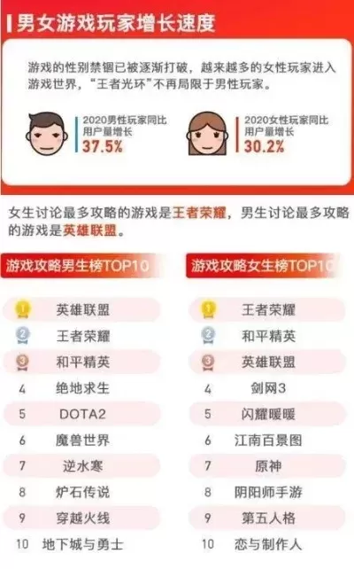 和女生互动的套路游戏手游排行榜-互动恋爱游戏崛起