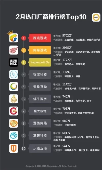 火热的手游游戏排行榜有哪些-热门手游排行榜