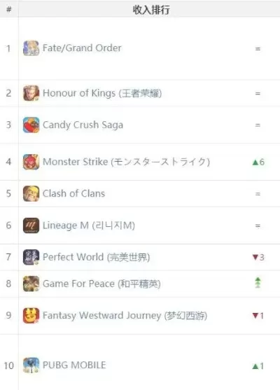 hgame手机游戏排行榜-hgame排行榜:手游精选指南