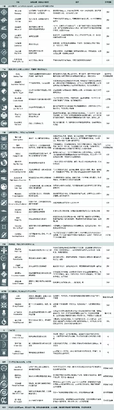 手游推荐联机游戏武器排行榜-联机游戏武器排行榜