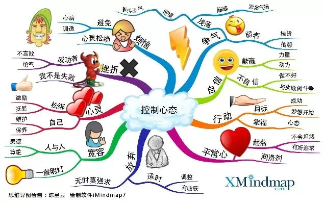 心态不好的游戏排行榜-让人抓狂的游戏榜