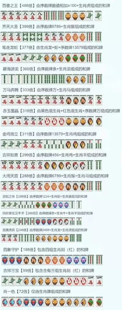 指尖麻将游戏豆排行榜-全球麻将游戏豆排行