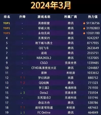 近期游戏内测排行榜最新-内测排行热度高