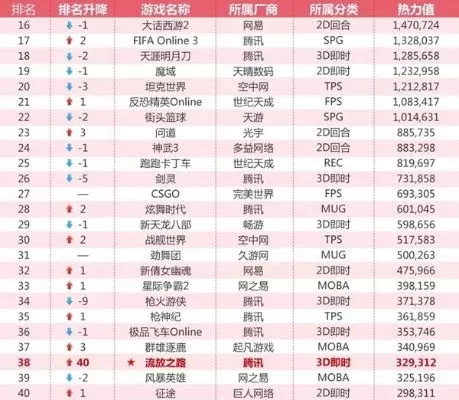 pc单机经典闯关游戏排行榜-PC单机经典闯关游戏排行