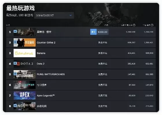 开黑游戏推荐免费手游热度排行榜-免费开黑手游排行榜
