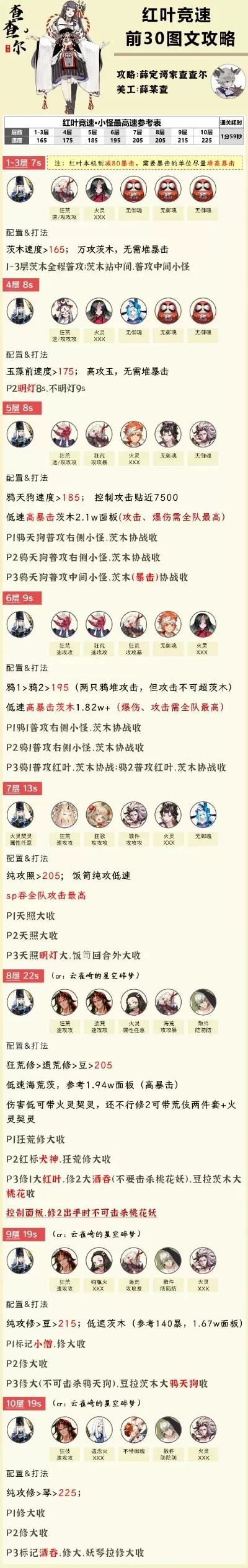 放置游戏排行榜top10阴阳师-阴阳师排行TOP10解析