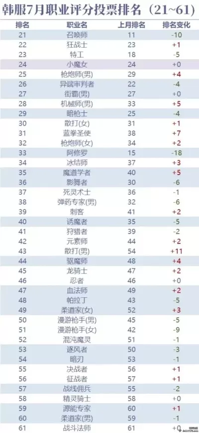 射击手游游戏职业排行榜前十名-射击手游职业排行榜