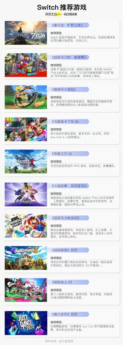 国外养成类手游推荐游戏排行榜-国外养成手游推荐榜