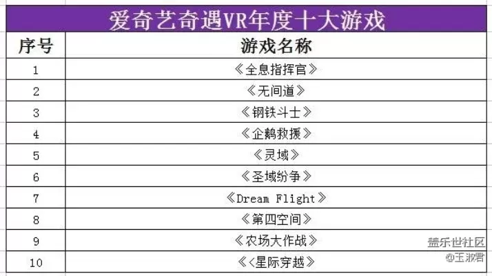 十大惊艳世界的游戏-惊艳世界十大游戏