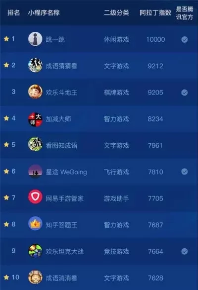 年度游戏app排行榜-年度热门游戏App排行