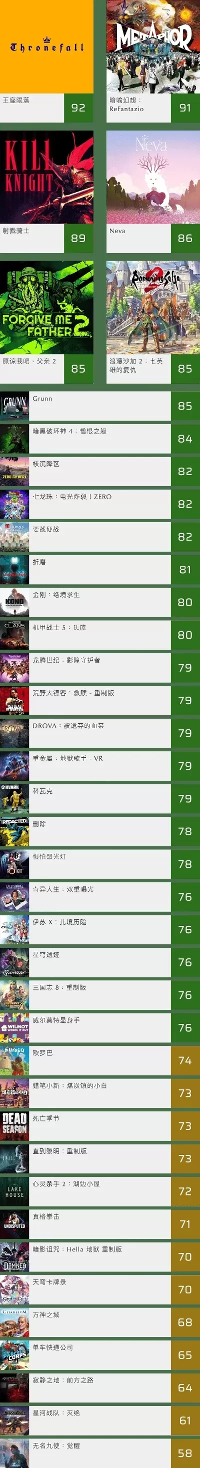 2024游戏排行榜前100名-2024游戏榜单探险录