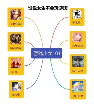 推荐女生适合玩的游戏手游排行榜-女生专属手游推荐榜