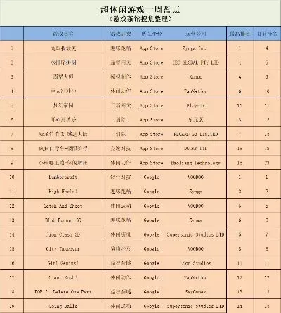 感应动作跳舞的游戏排行榜-感应跳舞游戏全球榜
