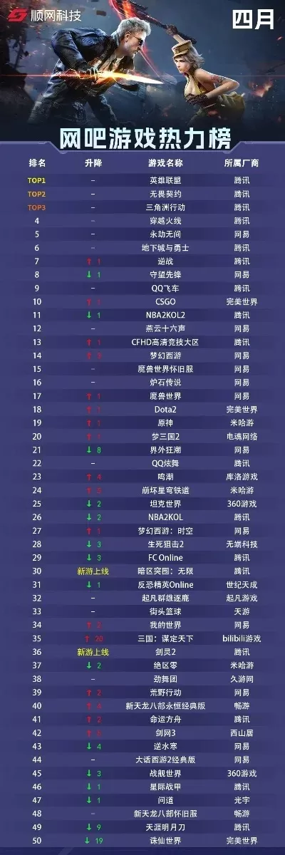 射击类网游游戏排行榜-射击网游排行榜