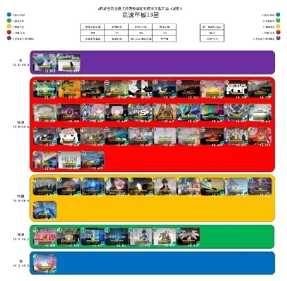 epic竞速游戏排行榜-Epic竞速游戏推荐