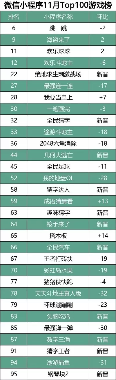 小程序游戏收益排行榜-小程序游戏助推旅游