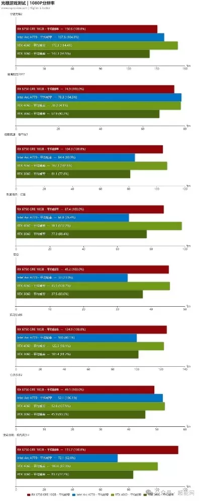 i74790游戏排名-i74790游戏性能评测