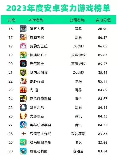 安卓单机游戏机排名