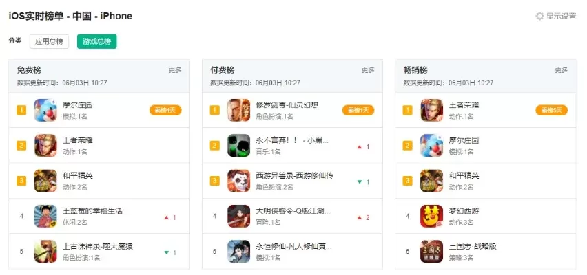 ios单机游戏排行榜益智游戏-iOS益智游戏旅行指南