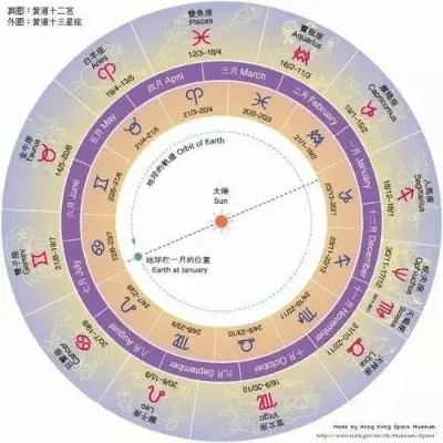 打游戏重要的星座排名-星座游戏天赋排行