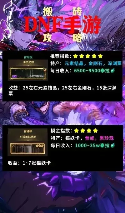 dnf手游怎么搬砖游戏推荐-DNF手游搬砖推荐