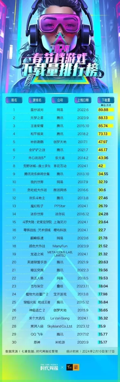 大厂竞速游戏排行榜最新-大厂竞速游戏排行榜