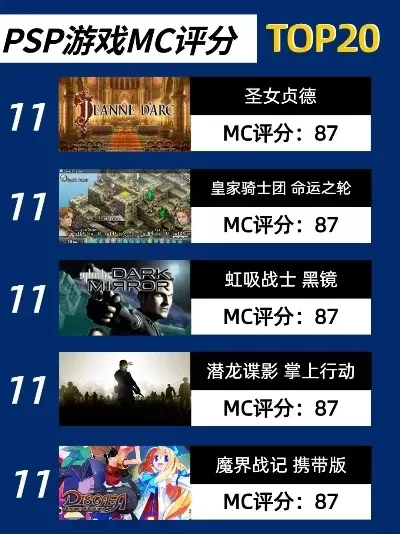 pspdlc游戏排行榜-PSP DLC游戏排行榜