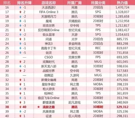 射击闯关类游戏排行榜-射击游戏排行榜
