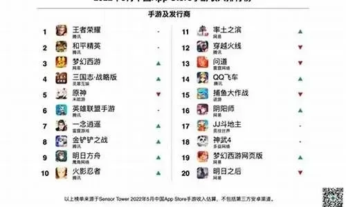手游在线游戏人数排行榜